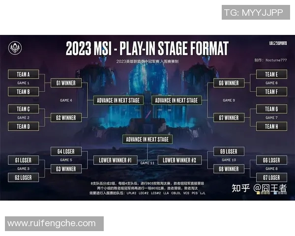 英雄联盟战术演变揭秘:深入分析JDG战队的战略转换与发展路径