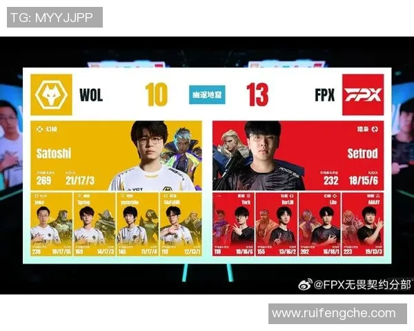 最新CSGO团队协作排行榜揭晓FPX强势夺冠引发关注
