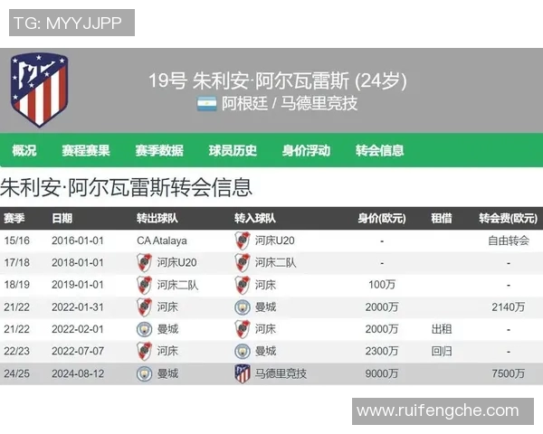 西甲联赛历届射手王盘点